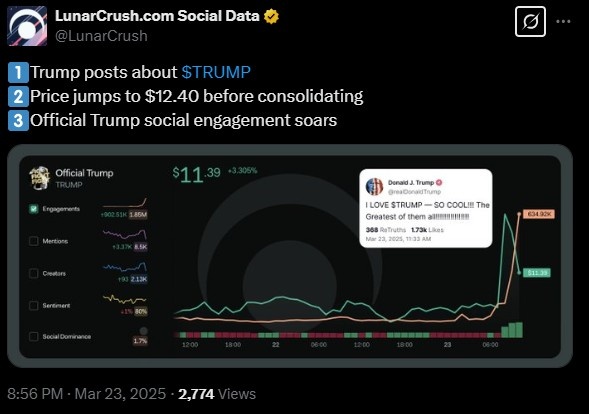 TRUMP Coin Price Prediction, सोशल मीडिया हाइप से बढ़ा प्राइस