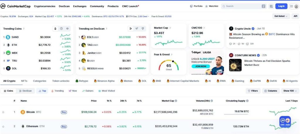 Why Crypto Market is Going Up, Altcoins ने दिया सपोर्ट