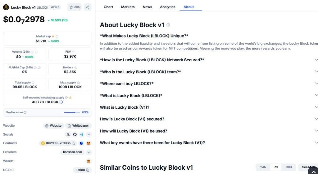 Lucky Block Price 1 दिन में 17% बढ़ा, जानिए क्या हैं संकेत