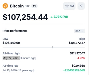 Bitcoin Surpasses Google - Bitcoin Price CoinMarketCap