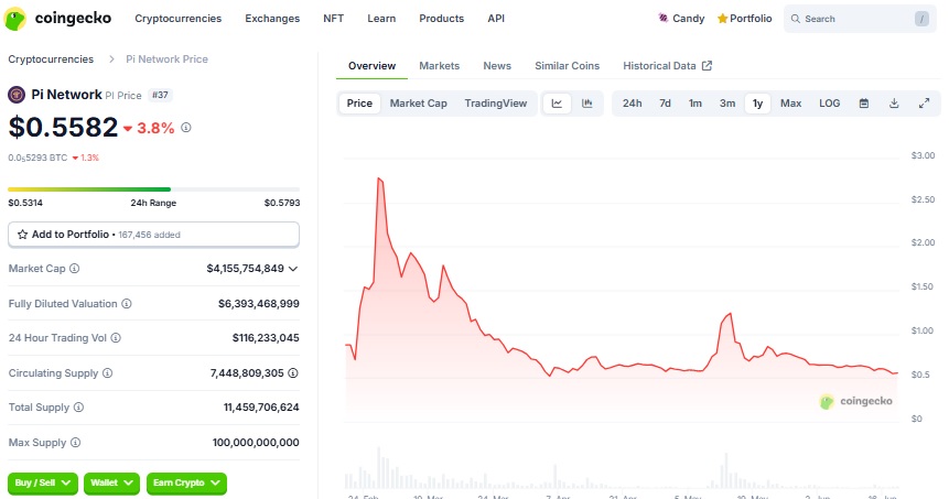 Pi Coins price