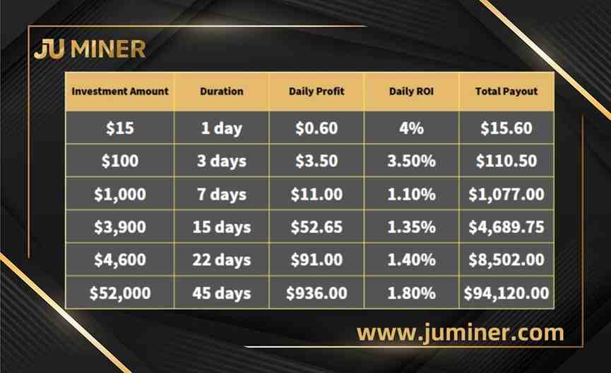 JU Miner