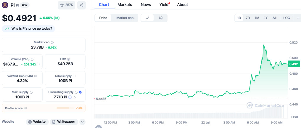 Pi Network News, pi coin