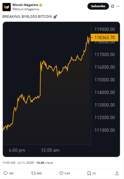 Bitcoin ATH - $118K