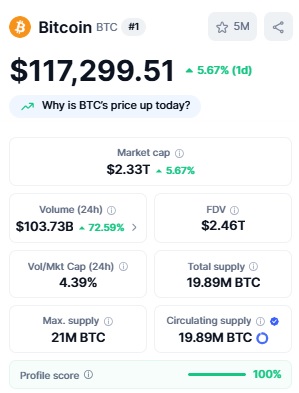 Bitcoin ATH - CoinMarketCap