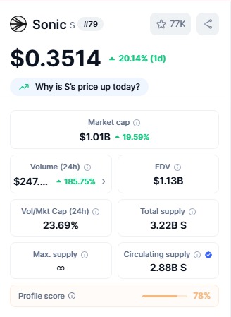 Crypto Top Gainers