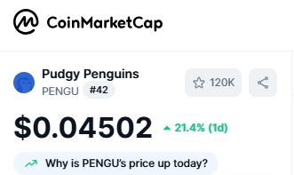 Pudgy Penguins Price Surge