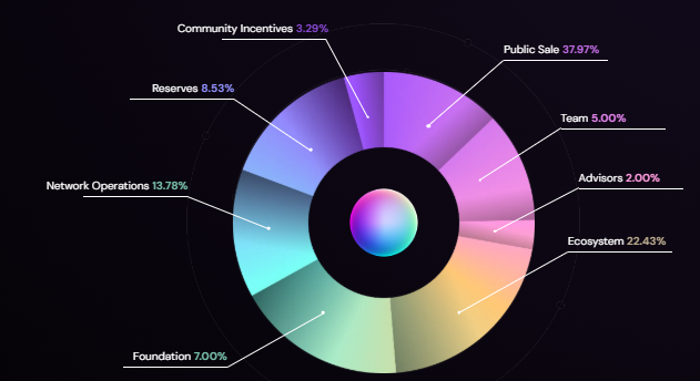Qubetics Tokenomics
