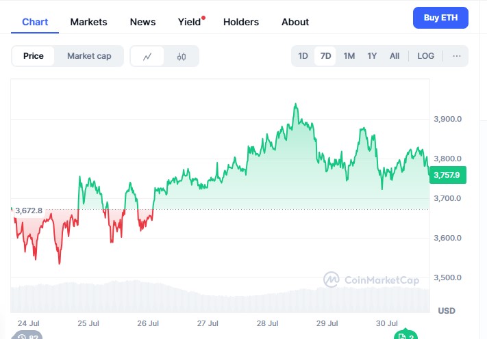 Coin market cap