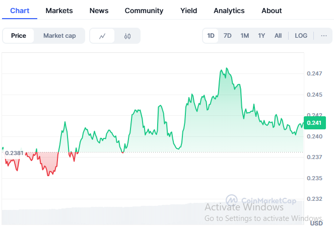 Dogecoin Price