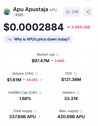 Best Crypto Under 1 cent Apu Apustaja