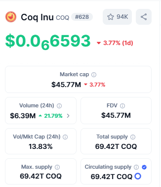 Best Crypto Under 1 cent Coq Inu