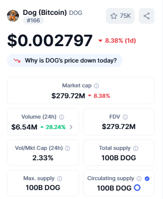 Best Crypto Under 1 cent Dog (Bitcoin)