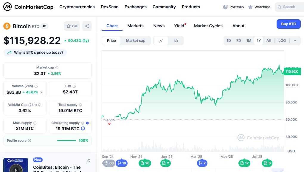 Bitcoin Price