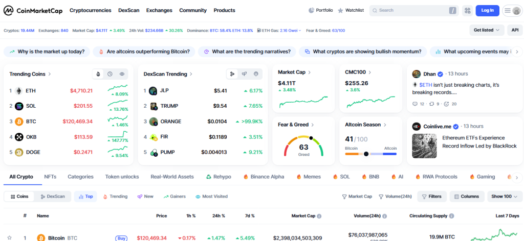 CoinMarketCap, Best Crypto News Aggregator