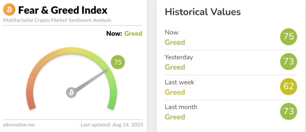 Crypto Hindi News Roundup Fear Amd Greed Index Aug 14