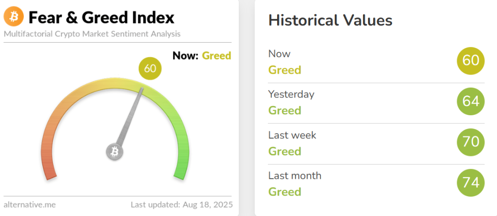 Crypto Hindi News Roundup Fear Amd Greed Index Aug 18