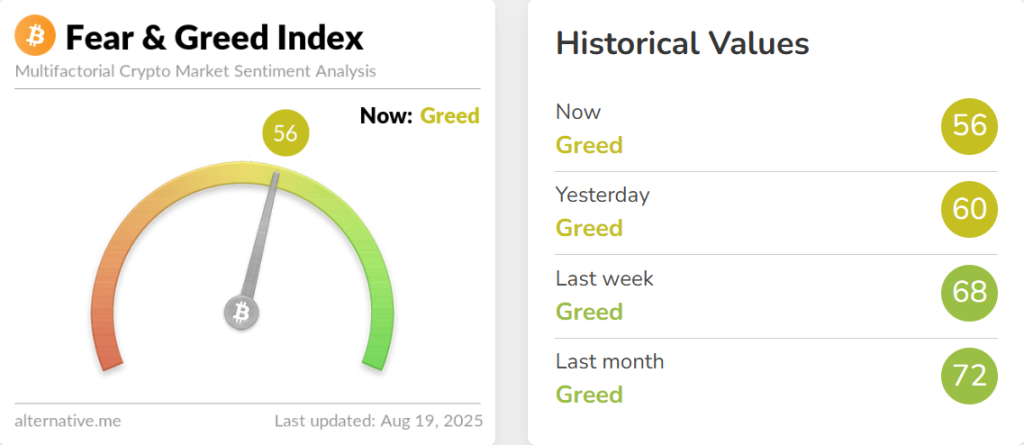 Crypto Hindi News Roundup Fear Amd Greed Index Aug 19