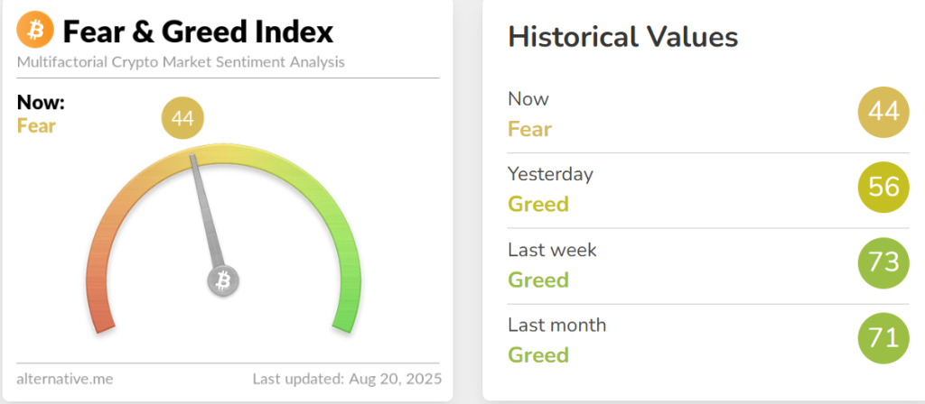 Crypto Hindi News Roundup Fear Amd Greed Index Aug 20