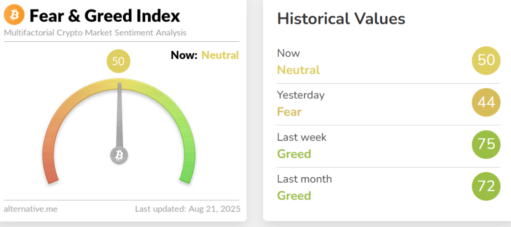 Crypto Hindi News Roundup Fear Amd Greed Index Aug 21