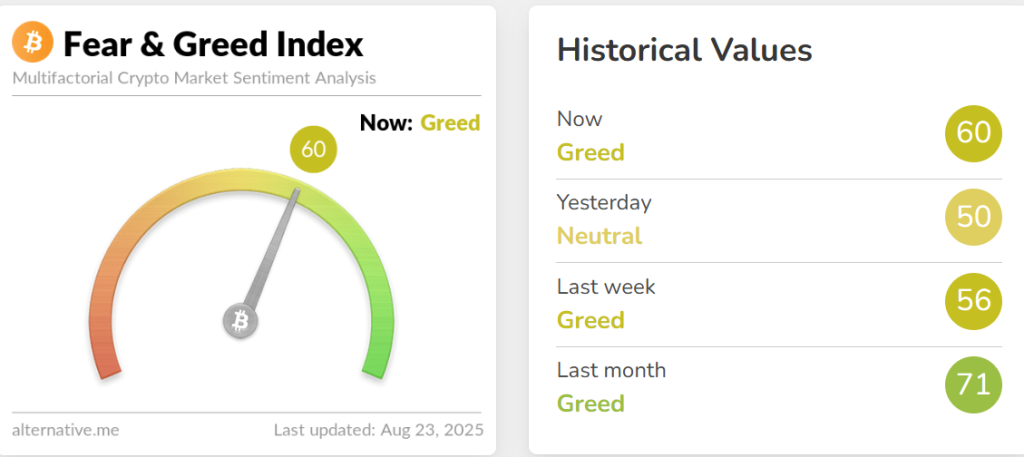 Crypto Hindi News Roundup Fear Amd Greed Index Aug 23