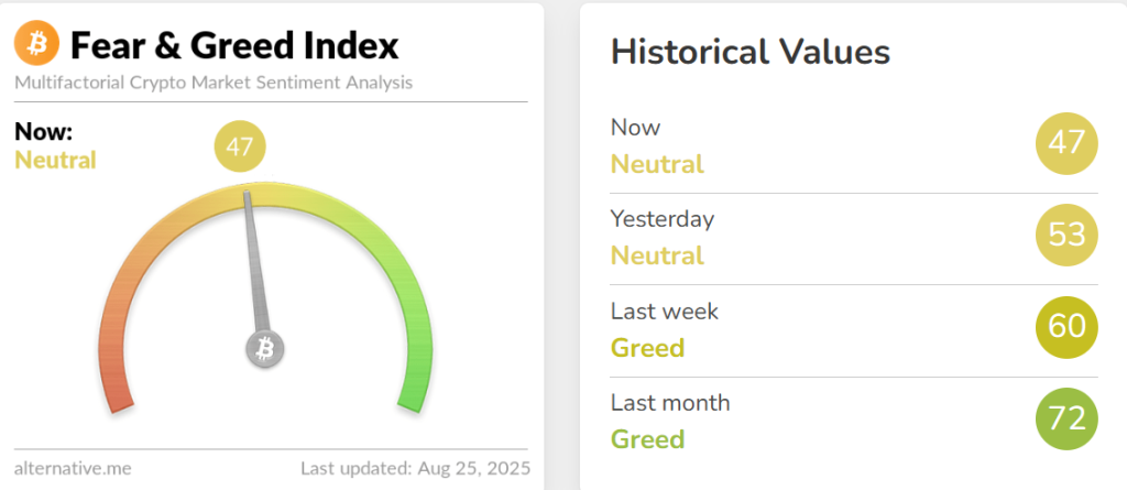Crypto Hindi News Roundup Fear Amd Greed Index Aug 25