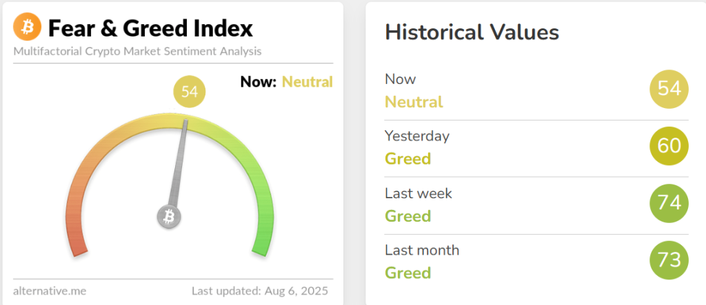 Crypto Hindi News Roundup Fear Amd Greed Index Aug 6