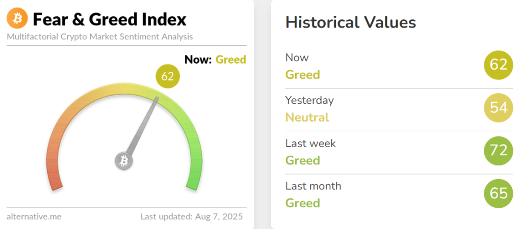 Crypto Hindi News Roundup Fear Amd Greed Index Aug 7