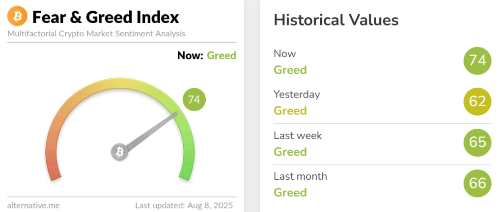 Crypto Hindi News Roundup Fear Amd Greed Index Aug 8