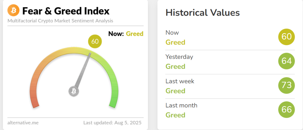 Crypto Hindi News Roundup - Fear and Greed Index