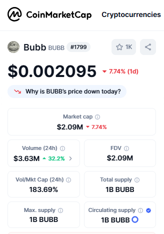 Crypto Top Gainers BUBB Coin