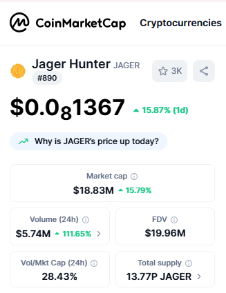Crypto Top Gainers Jager Hunter