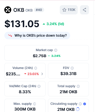 Crypto Top Gainers OKB
