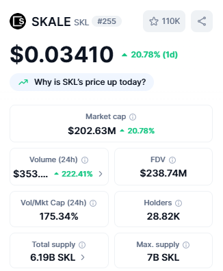 Crypto Top Gainers SKALE