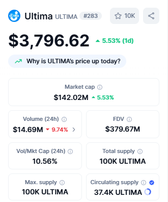 Crypto Top Gainers Ultima