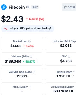 Best Crypto to Invest
