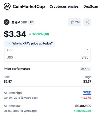 Ripple Lawsuit End - CoinMarketCap