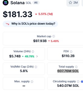 Best Crypto to Invest
