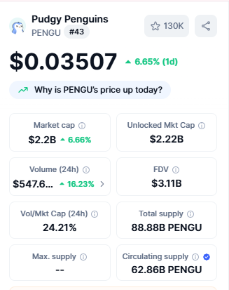 Crypto Top Gainers Pudgy Penguins
