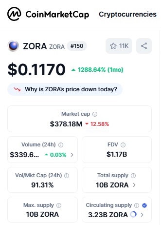ZORA Coin